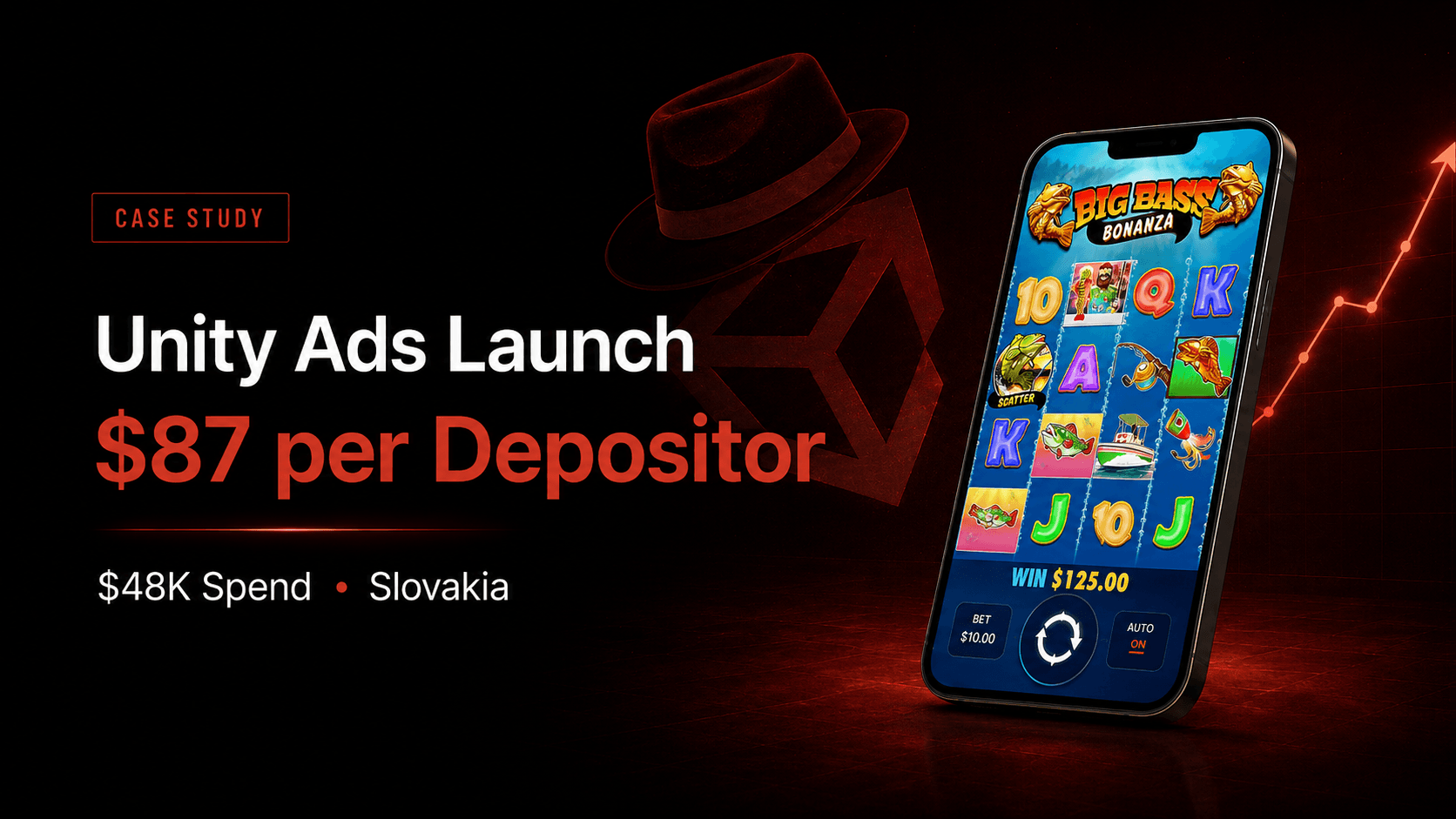 Unity Ads Launch: $87 per Depositor Across $48K