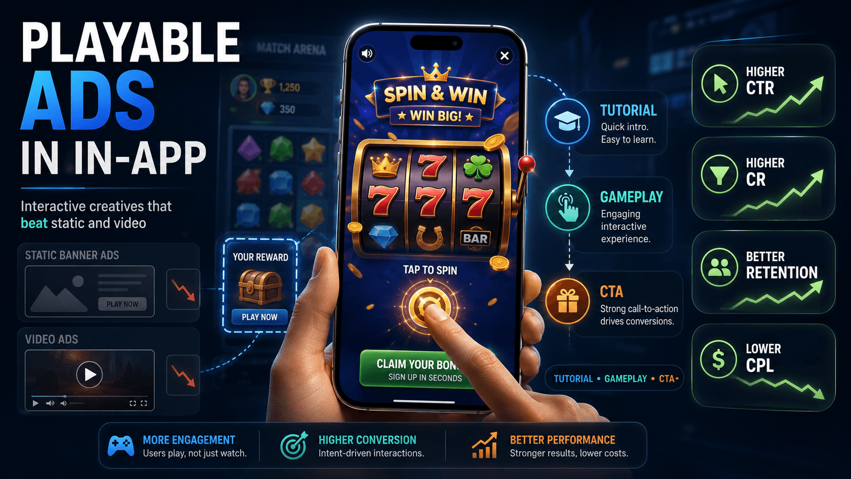 Playable Ads: Why Interactive Creatives Win - and Belong in InApp