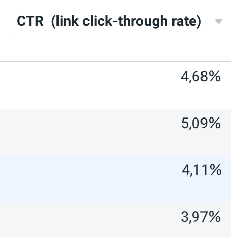 CTR Comparison
