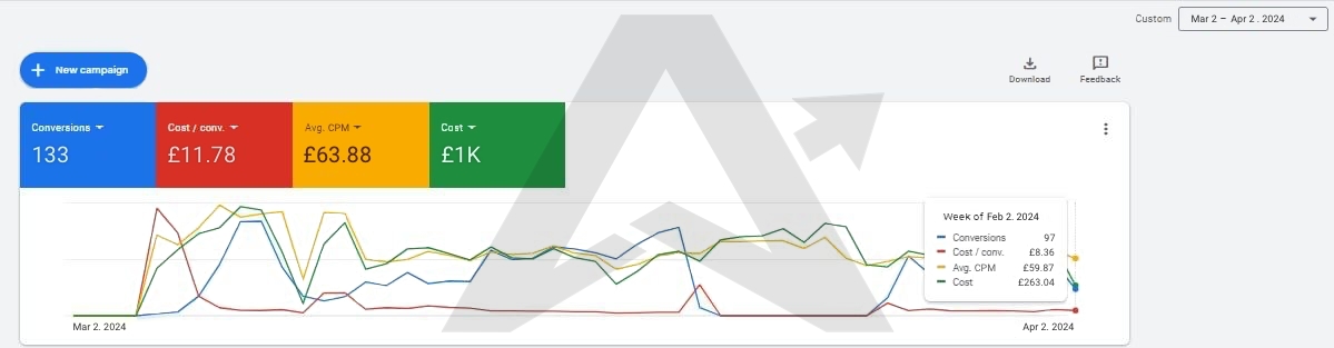 After Results Screenshot