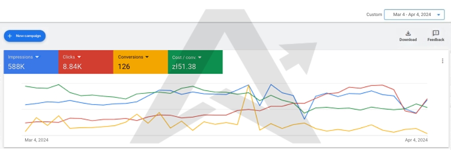 After Results Screenshot