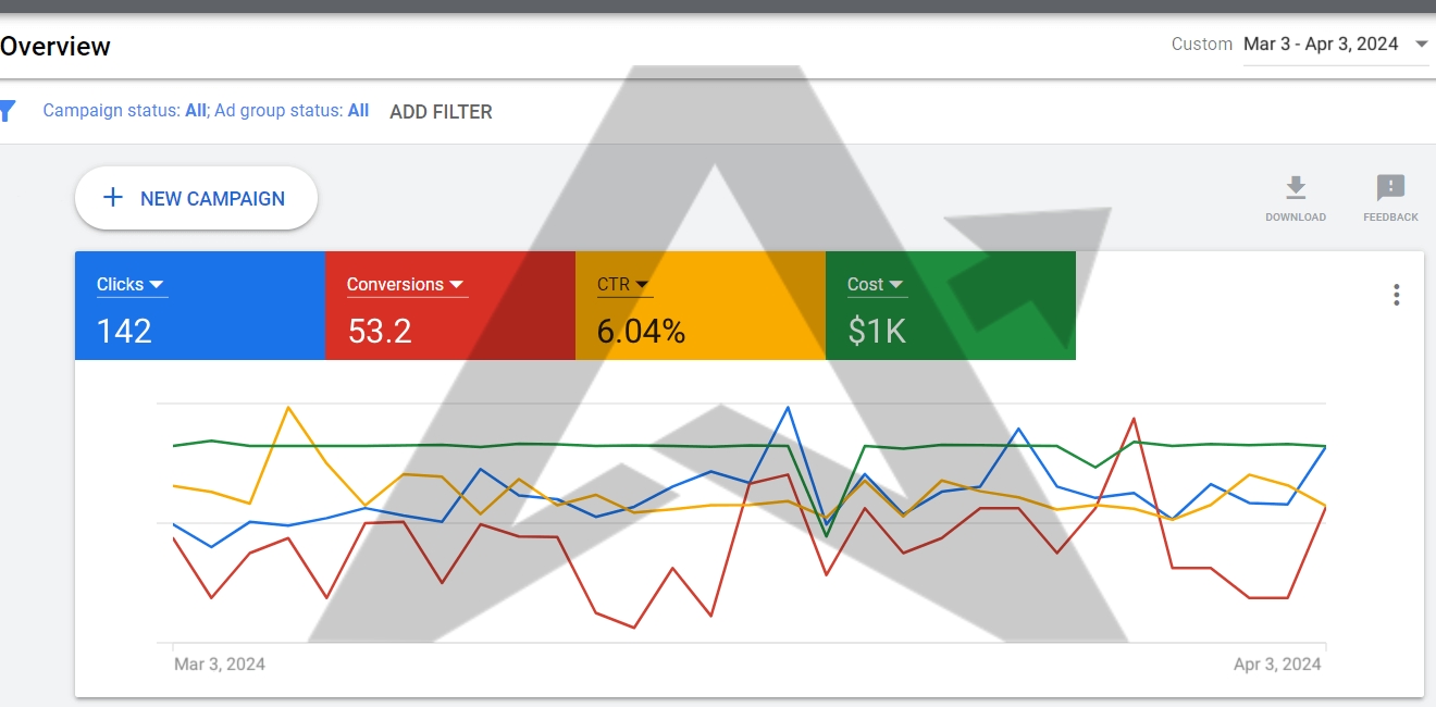 After Results Screenshot